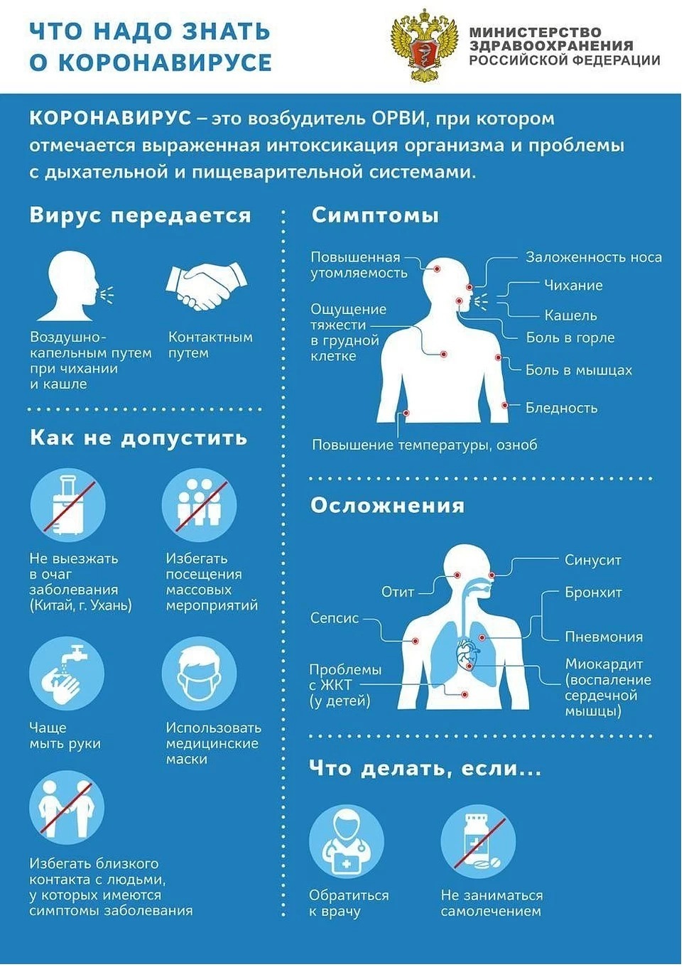 Аллергия на яйца, симптомы аллергической реакции.